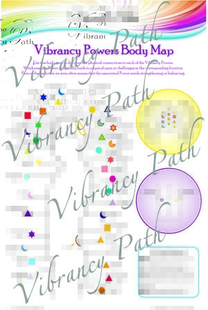 Vibrancy Power Body Map Chart-watermark